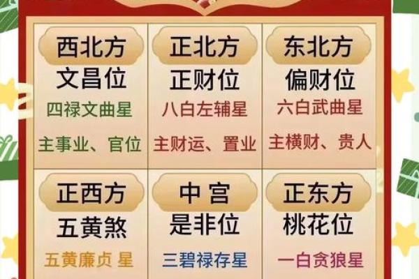 财神位在哪 家中客厅财神方位如何确定