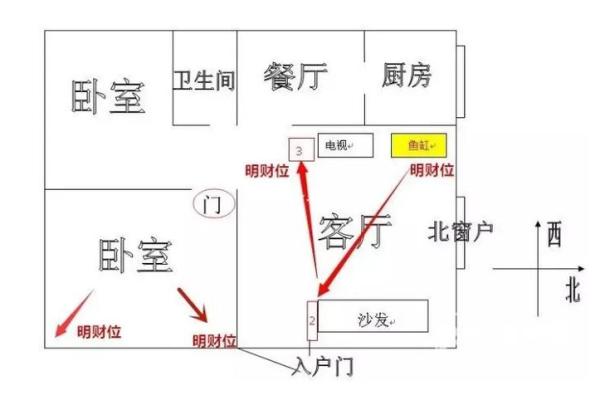 财神位在哪 家中客厅财神方位如何确定
