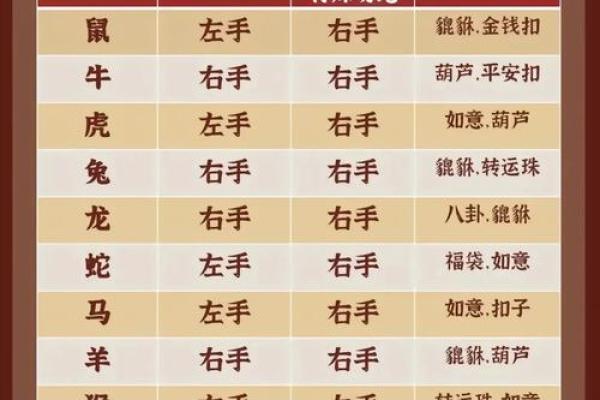 朱砂戴左手还是右手女士 女性戴朱砂手链哪只手辟邪