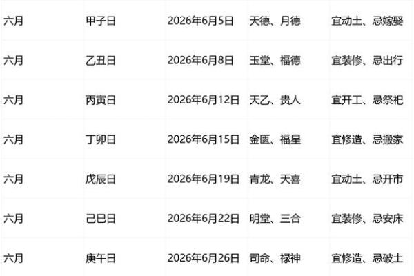 2026年8月最佳破土时间，2026年8月份破土黄道吉日查询