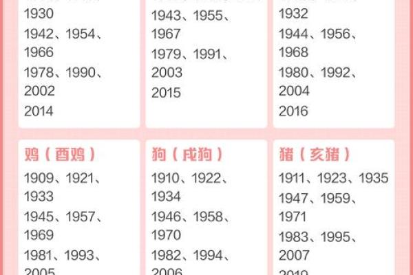 十二生肖金花什么生肖 十二生肖金花对应表