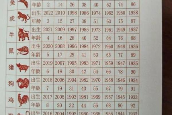 1967年是属什么生肖 1967年出生今年运势如何