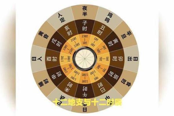 二十四时倒流转是什么生肖 二十四时倒流转对应生肖