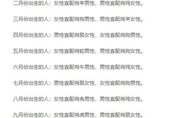 男人指什么生肖 男人属相婚配查询