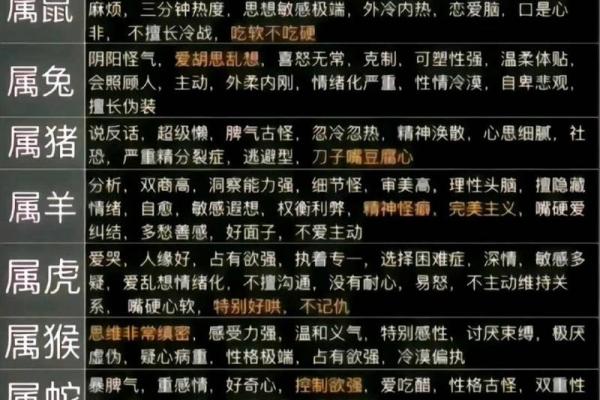 最气属虎的是哪个生肖 属虎和什么属相相冲最严重