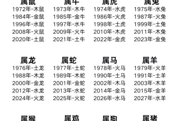 九岁属什么生肖 九岁孩子属相查询