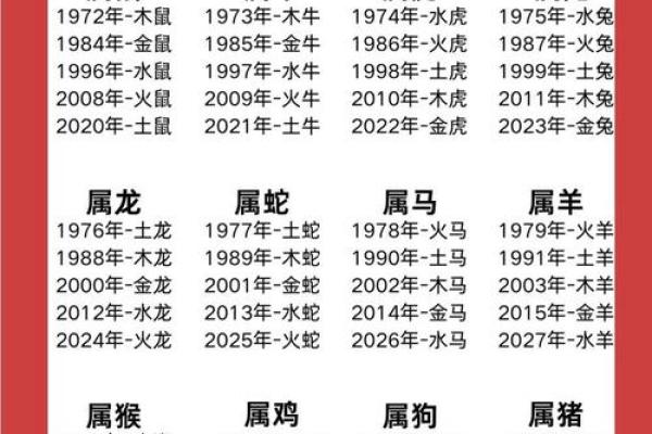 2003年生肖 2003年出生属什么生肖