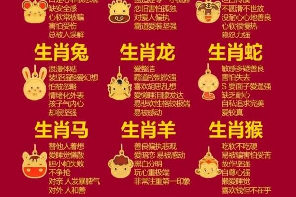 轰轰烈烈在十二生肖中对应哪种动物，运势如何