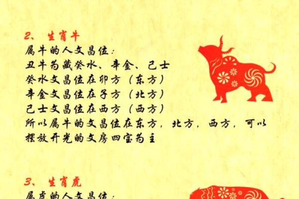 轰轰烈烈在十二生肖中对应哪种动物，运势如何
