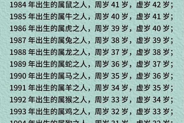 长命是什么生肖 长命对应的生肖是哪个