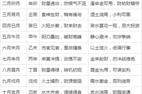 「2010年属虎2026年6月最新运势」精准解读本月运