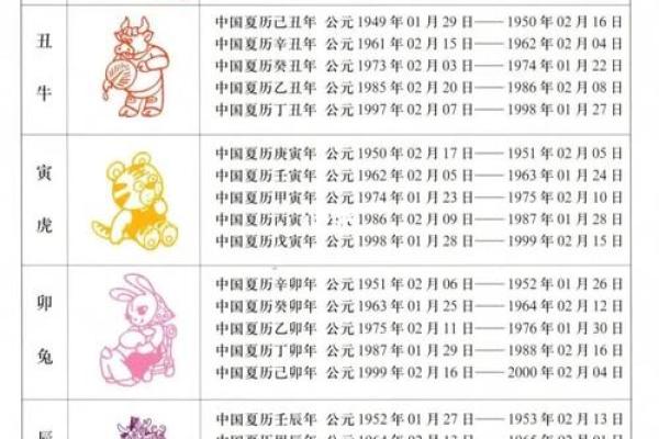 十二生肖排第六是什么生肖 十二生肖第六位是什么动物