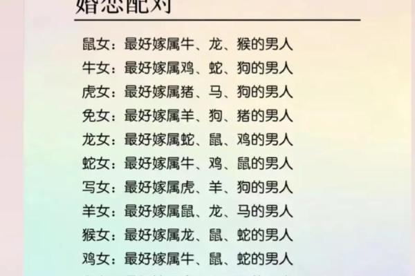 哪个生肖男最宠属鼠女 属鼠女和什么生肖男最配婚姻 哪个生肖男最宠属鼠女 属鼠女和什么生肖男最配婚姻