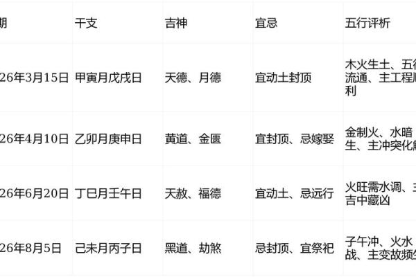 2026年8月破土吉日黄道吉日大全，2026年8月份破土最佳的一天