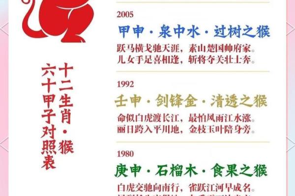 1992年属猴女2026年本命年运势详解及注意事项 1992年属猴女2026年本命年运势详解及注意事项
