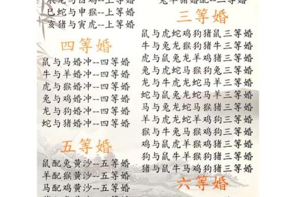 200年属什么生肖婚配表 200年出生属相婚配宜忌
