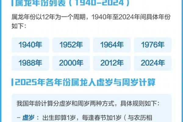 64年属什么生肖多少岁 1964年出生今年虚岁多少