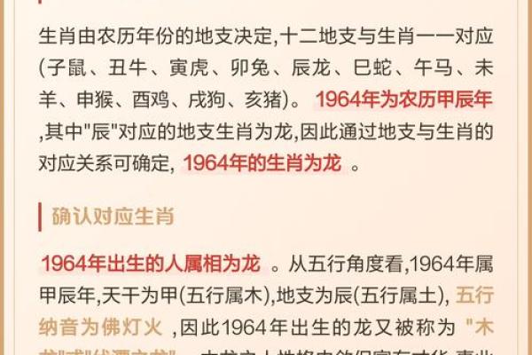 64年属什么生肖多少岁 1964年出生今年虚岁多少