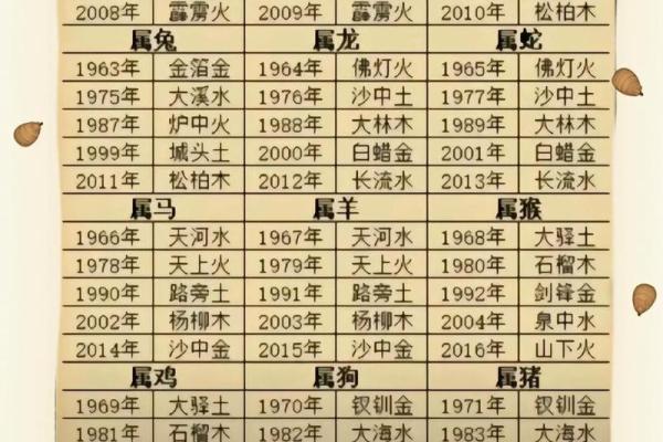 悲愤填膺是什么生肖 悲愤填膺对应生肖查询 悲愤填膺是什么生肖 悲愤填膺对应生肖查询