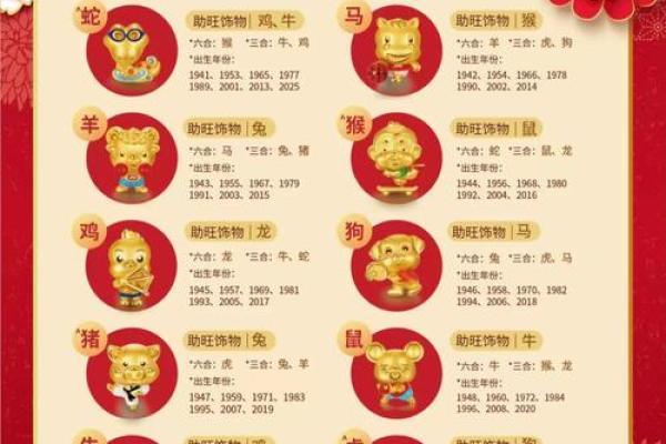 众生所归什么生肖 生肖查询众生所归的动物