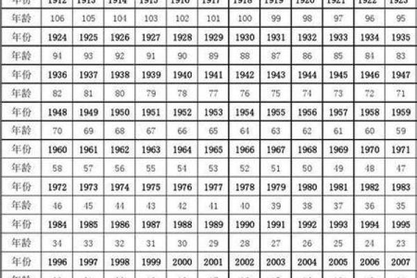 2004属什么生肖 今年多大了 2004年出生属什么生肖