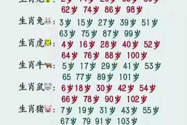 22岁的属相是什么生肖 22岁属相查询年龄对照表