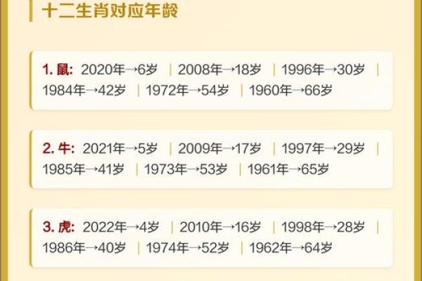 22岁的属相是什么生肖 22岁属相查询年龄对照表