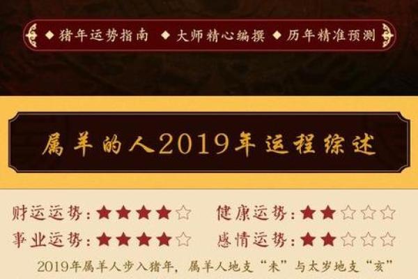 1991属什么生肖属相 1991年出生属羊的今年运势