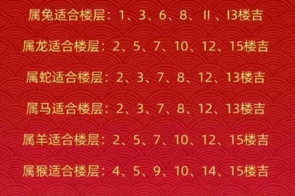 12生肖排第6是什么生肖 十二生肖第六位查询方法