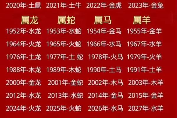 12生肖排第6是什么生肖 十二生肖第六位查询方法