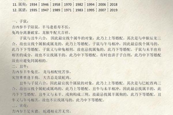 70岁人属什么生肖 70岁属相查询对照表