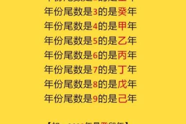 1990年属什么生肖2023年多大 1990年出生2023年运势如何 1990年属什么生肖2023年多大 1990年出生2023年运势如何