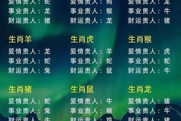88年属什么生肖 88年出生今年运势如何