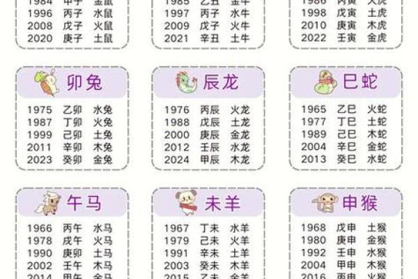 2021年是什么年属什么生肖 2021年属牛运势解析