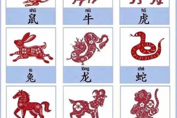 十二生肖衣冠禽兽是什么生肖 衣冠禽兽指哪个生肖