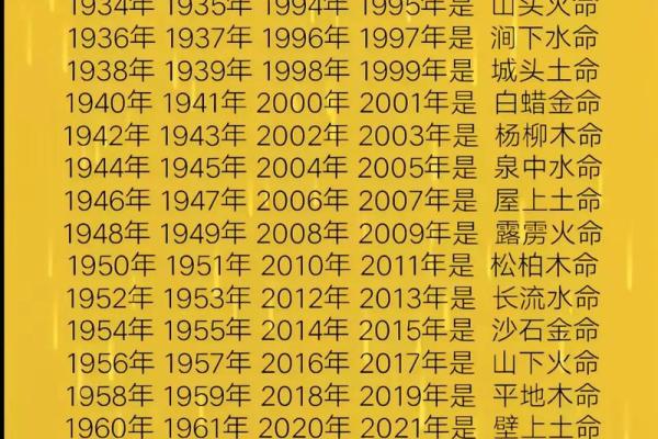 1973是什么生肖 1973年出生属相查询 1973是什么生肖 1973年出生属相查询