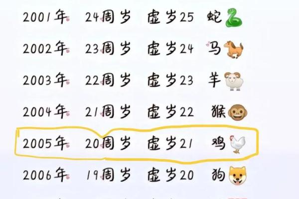 酉时是属于什么生肖 酉时出生生肖查询