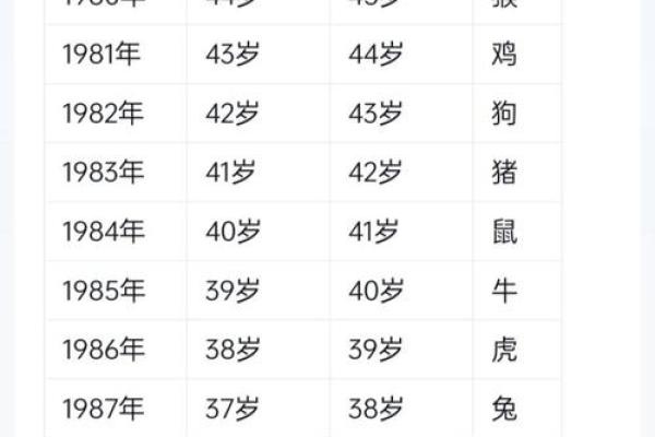2023年67岁属什么生肖 2023年67岁本命年注意事项