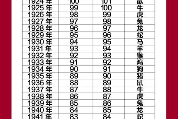 换指什么生肖 换生肖的年份查询方法