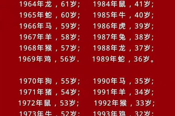 66年出生属什么生肖 1966年属马今年运势如何