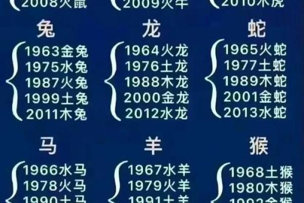 1902年属什么生肖 1902年生肖查询