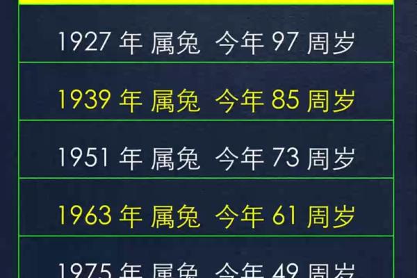 1963年出生的属兔人今年运势 63年属兔人2024年健康运势详解