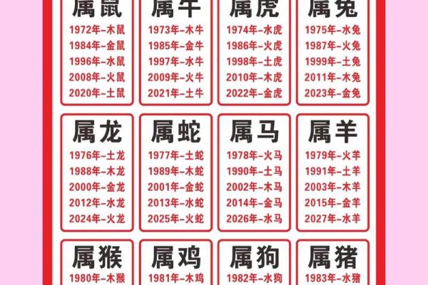 四大天王是什么生肖 四大天王对应的生肖查询 四大天王是什么生肖 四大天王对应的生肖查询