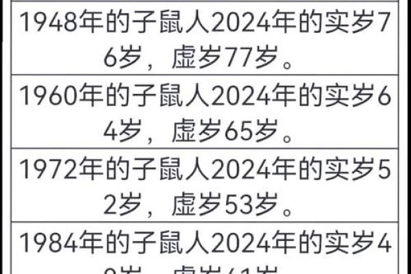 1954年属什么生肖今年多大 1954年出生今年虚岁年龄