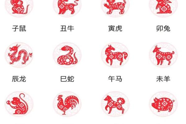改朝换代对应的生肖是什么