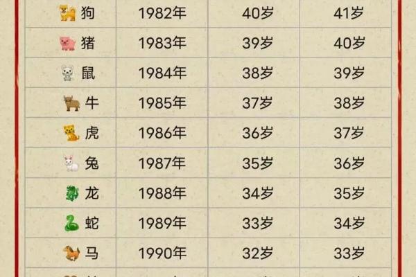 1980年属什么生肖 今年多大了 1980年出生属猴今年运势