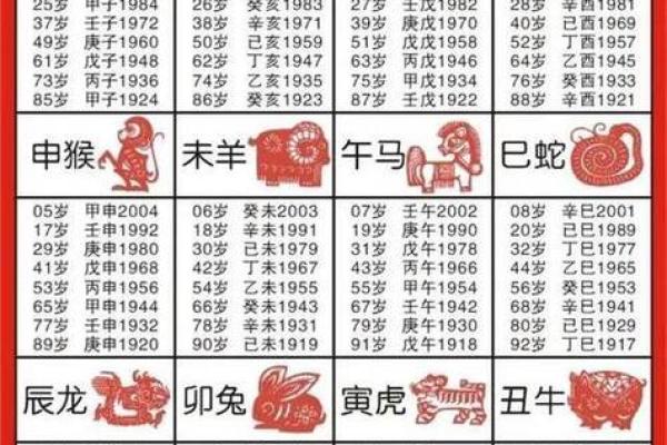 1979属什么生肖属相 1979年出生属相查询