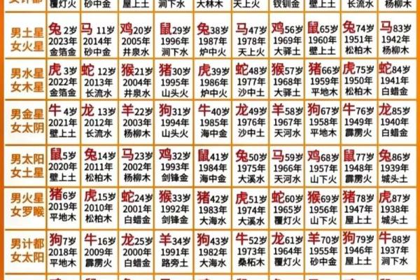 1979属什么生肖属相 1979年出生属相查询