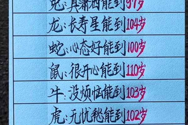 从命理角度分析，1958年属狗人士的健康运势与长寿指南。