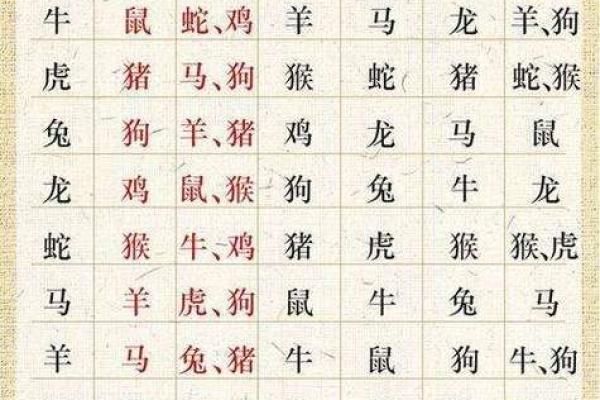 今日生肖相冲什么生肖 今日生肖相冲宜忌查询